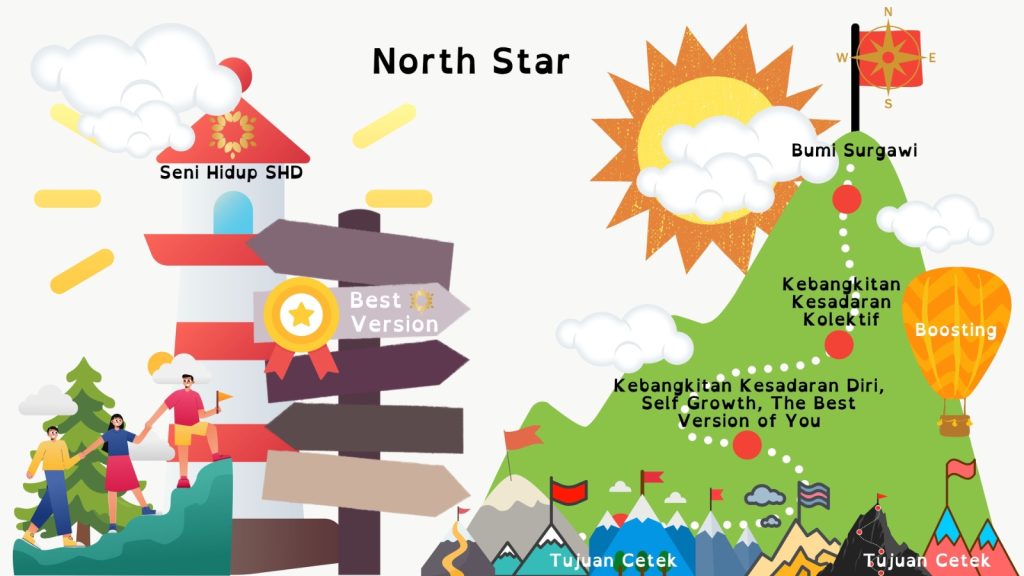 North Star - Persaudaraan Matahari Sekolah Kehidupan