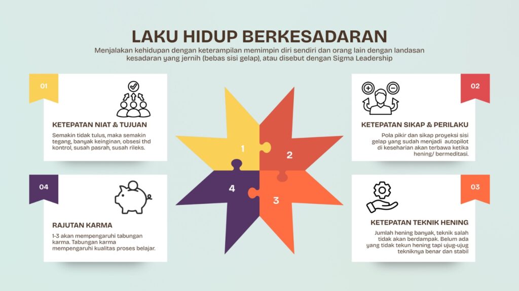 Seni Hidup Berkesadaran 101 Laku Hidup Berkesadaran