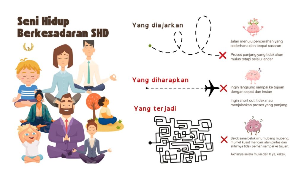 Seni Hidup Berkesadaran SHD